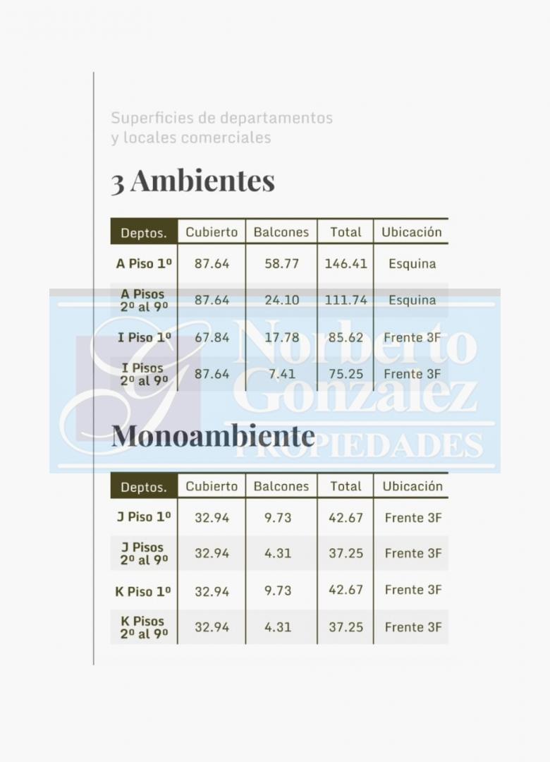 DEPARTAMENTOCASEROS