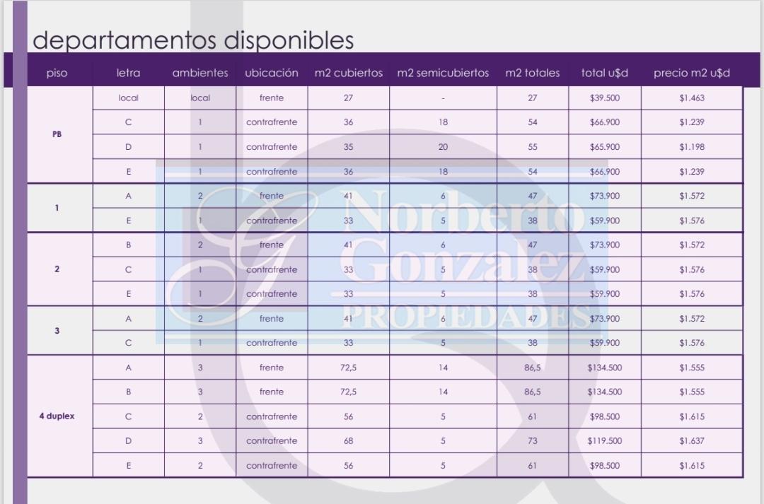 DEPARTAMENTOVILLA BOSCH